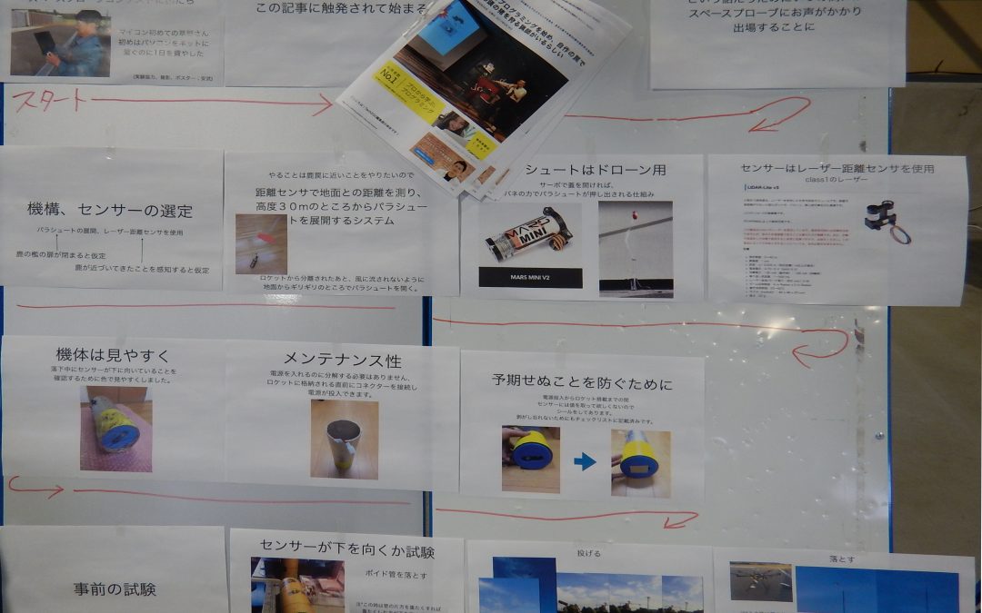 スペースプローブコンテスト2017 結果詳細