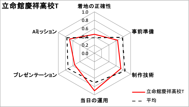spc2017 rader ritsumeikankeishou