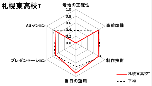 spc2017 rader sapporohigasi